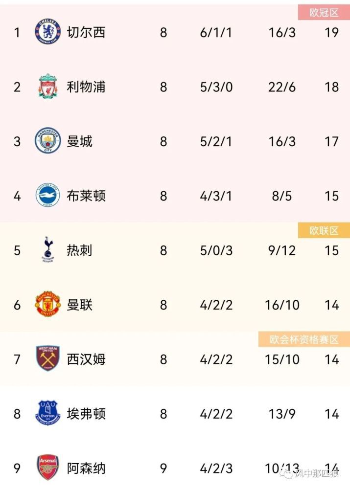 可是《2012》有太多的来由让人们往疯狂。